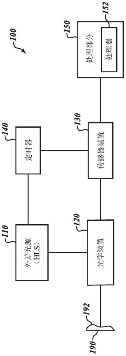 数字全息计量系统的制作方法