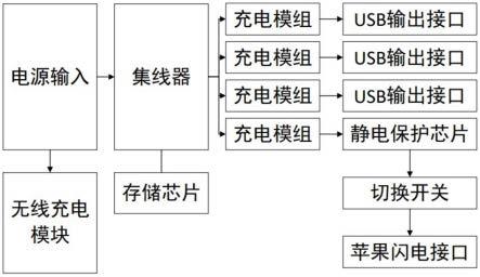 一种支持有线及无线快充功能的智能电视盒的制作方法