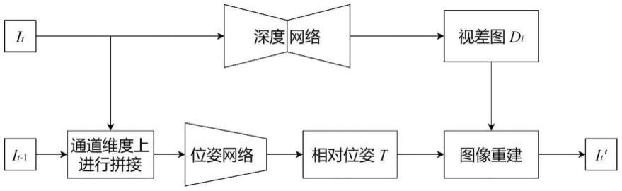 基于Swin-Transformer和CNN并行网络的自监督单目深度估计方法