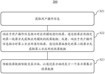 投屏端和显示端的响应方法、电子设备及存储介质与流程