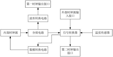 时钟控制电路及智能设备的制作方法