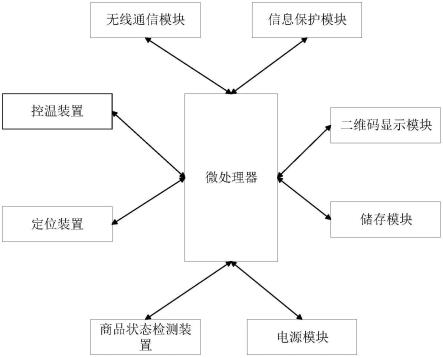 一种基于二维码的嵌入式防伪标签的制作方法