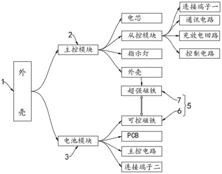 一种模块化电池安装结构及控制方法与流程