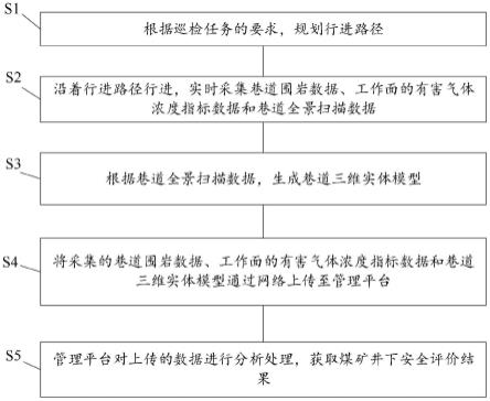 一种煤矿井下移动测量机器人、安全评价方法及系统与流程