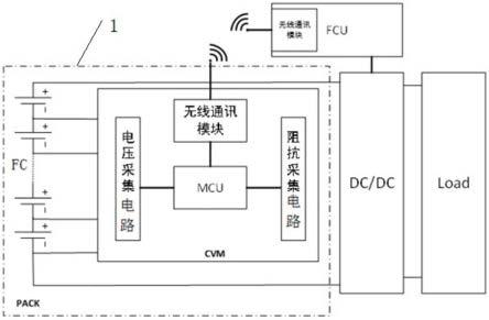 无线通讯的燃料电池电压巡检装置及燃料电池发动机的制作方法