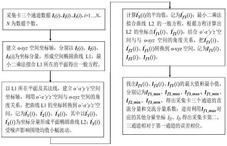 一种空间椭圆拟合修正零差对称解调误差的方法