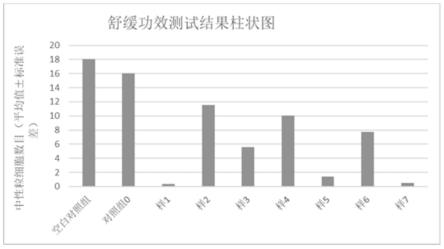 一种皮肤护理基质的制作方法