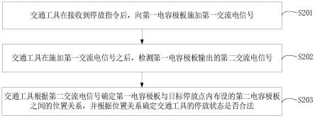 交通工具控制方法、交通工具、装置、系统、介质和产品与流程