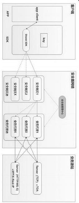 一种去中心化的APP服务器IP获取技术实现方法与流程