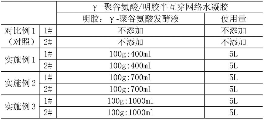 一种利用生物基水凝胶种植枸杞的方法与流程