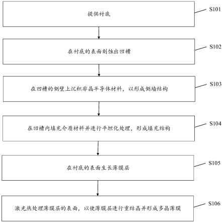 多晶薄膜的制备方法