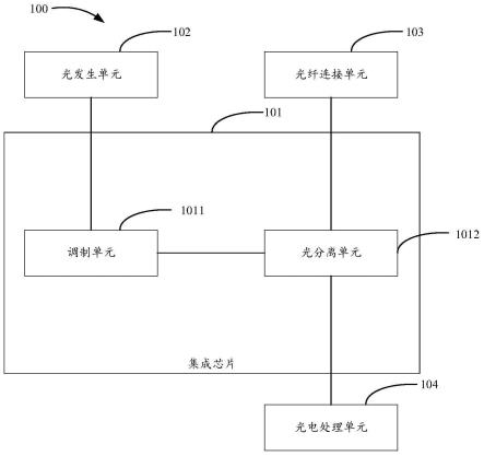 光模块及光处理方法与流程