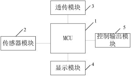 一种物联网应用场景开发板的制作方法