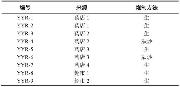 一种薏苡仁玉米赤霉烯酮酶联免疫检测试剂盒和方法