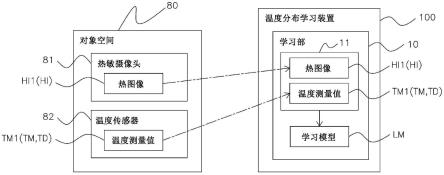 温度分布学习装置的制作方法