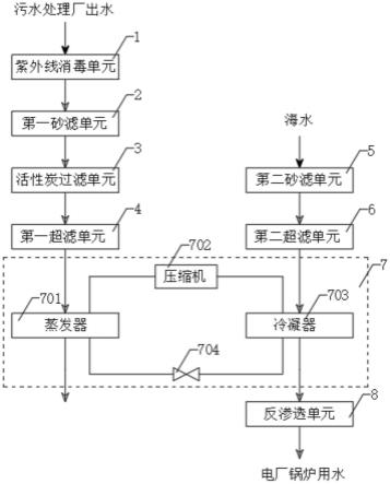 一种利用污水处理厂出水热能的海水淡化装置的制作方法