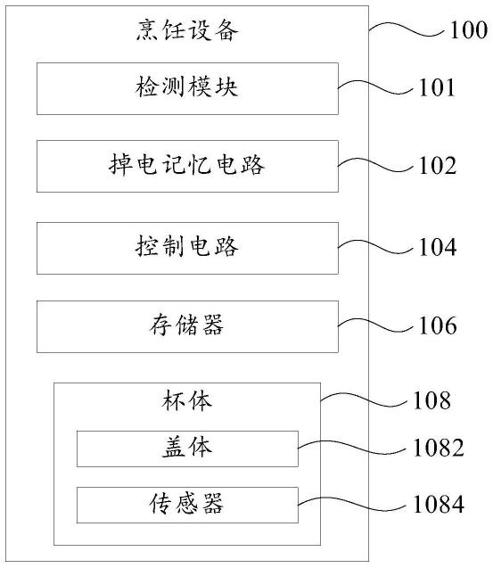 烹饪设备、烹饪设备的控制方法和可读存储介质与流程