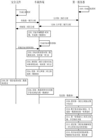 数据存储方法、验证方法、装置及电子设备与流程