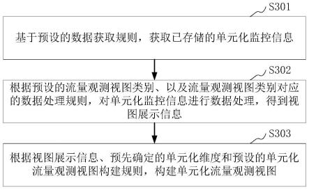 流量观测方法、装置、计算机设备和存储介质与流程