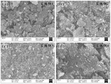 一种抗O2中毒的CO-SCR低温脱硝催化剂及其制备方法、应用