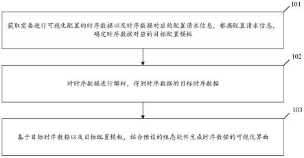 基于组态软件的时序数据可视化方法及装置与流程