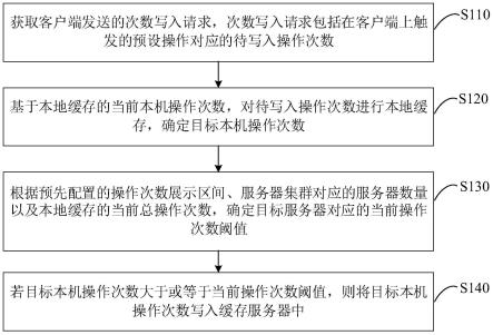 一种请求处理方法、装置、系统、设备和存储介质与流程