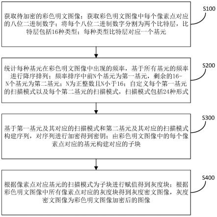 基于人工智能的网络安全加密方法与流程