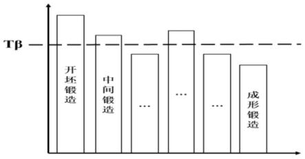 一种短流程TC25G钛合金高均匀棒材的制备方法与流程