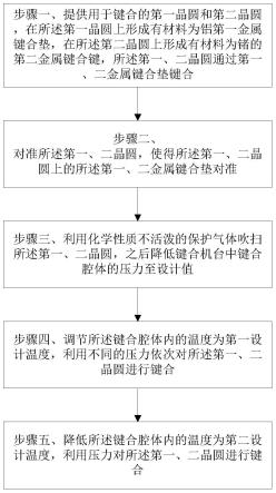 改善铝锗键合程度的方法与流程