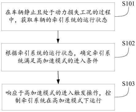 一种车辆控制方法及其相关产品与流程