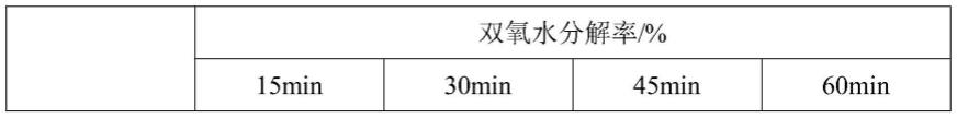 一种利用聚天冬氨酸衍生物制备造纸螯合剂的方法与流程