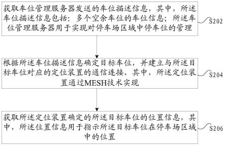 位置信息的确定方法及装置、存储介质及电子装置与流程