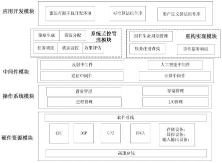 一种可实时动态更新的雷达有源干扰装置的制作方法