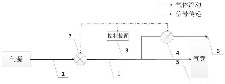 一种气囊除冰系统充放气架构的制作方法