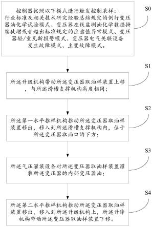 一种变压器多模式分层自动取油监控方法与流程