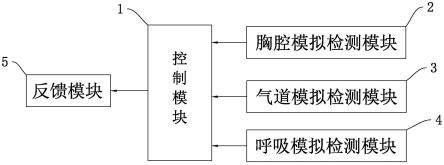 一种心肺复苏模拟系统的制作方法