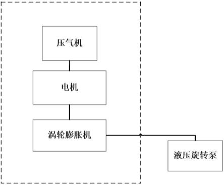 一种燃料电池发动机用空气压缩装置的制作方法