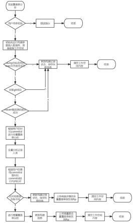 一种有效快速提升增量代码覆盖率的方法与流程