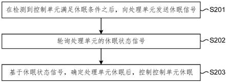 电源管理方法、装置、介质、域控制器、车载系统及车辆与流程