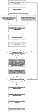 一种基于大数据的自动驾驶安全分析系统及方法