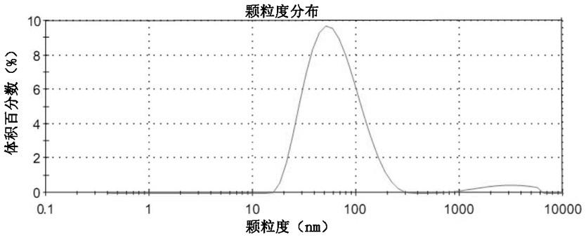 一种木制品防水耐光老化分散液的制备方法及其产品和应用工艺与流程