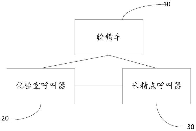 一种基于MCU的轨道输精车控制系统的制作方法