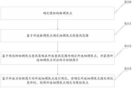 一种确定模组焦点的方法、装置、介质及设备与流程