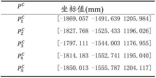 基于多点位测量的零件全场位移感知方法与流程