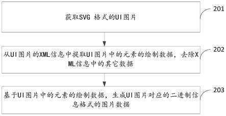 SVG格式的图片的处理方法、装置、设备、介质及产品与流程