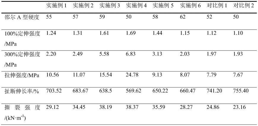 一种纳米高岭土填充型粉末橡胶的制备方法