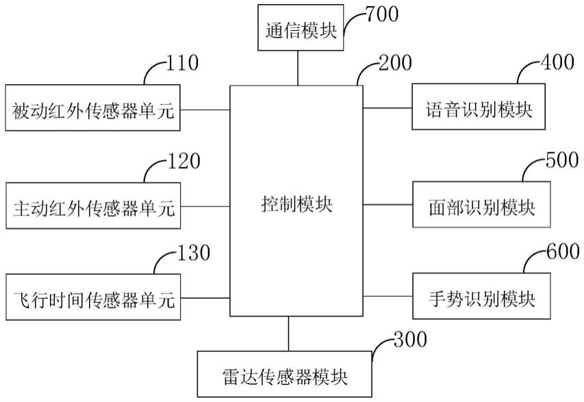 智能门锁及控制方法与流程