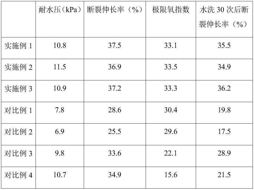 一种透气防水医用面料及其制备方法与流程