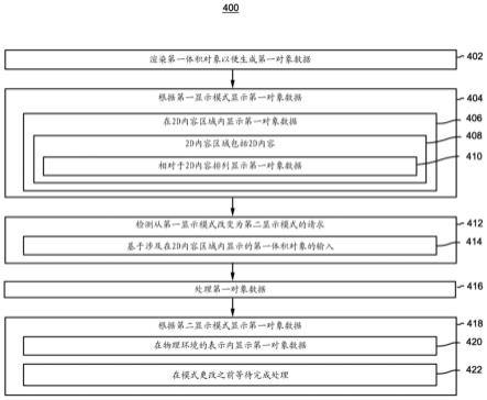 根据不同的显示模式显示渲染的体积表示的制作方法