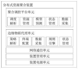 分布式资源聚合装置的制作方法